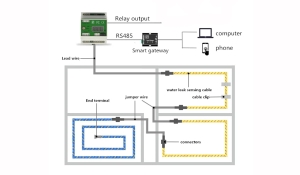 Smart Home System