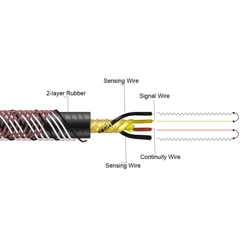 Oil Leak Detection Cable