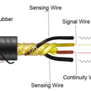 The fuel leak detection cable with fast responding time