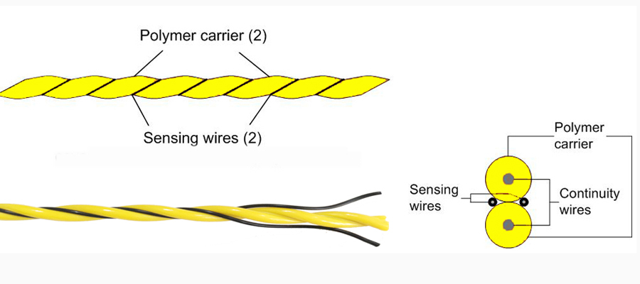 Fluid Leak Detection Cable