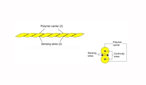 Water Sensing Wires
