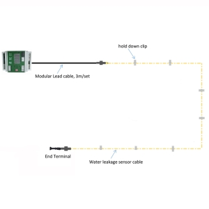 Water Detection System by Prosino Group